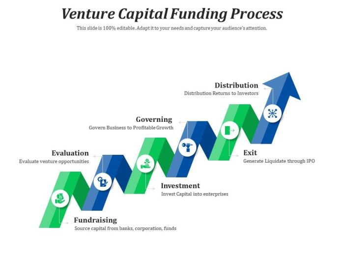 Venture capital funding raise path ultimate guide fit am good fitsmallbusiness